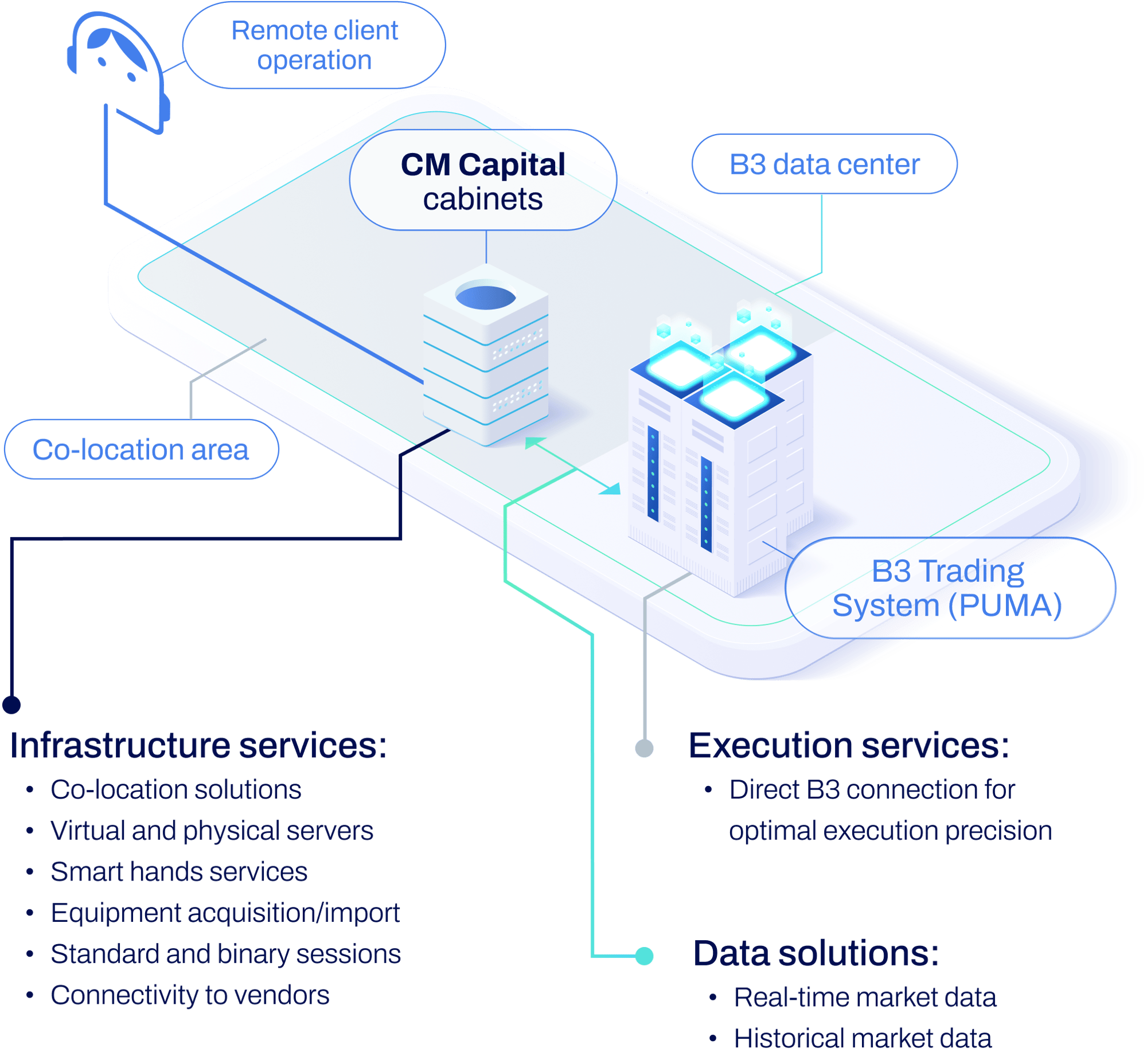 HFT Solution