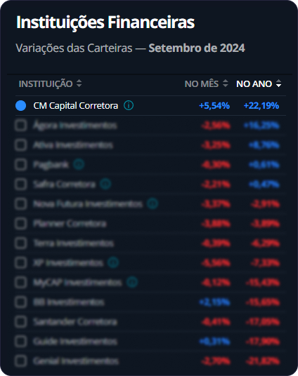 tabela-carteira-valor-setembro-2024